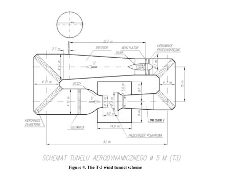 Wind tunnel scheme