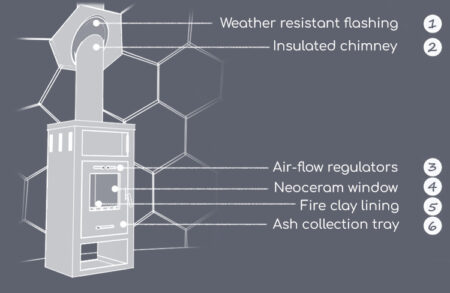 Stove features (2)