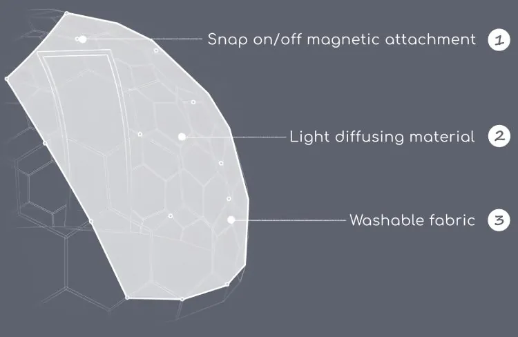 Hypedome - Sun Shade Sail - Close Up